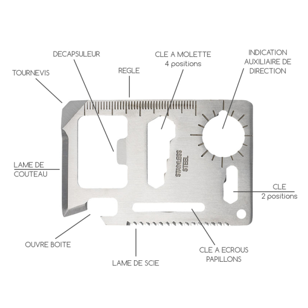 Carte outils 11 fonctions 