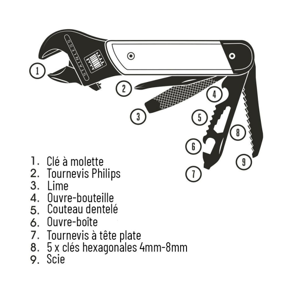 Clé anglaise avec 9 outils multi-fonctions