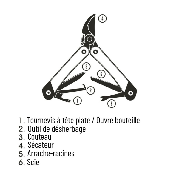 Schéma sécateur avec tous les outils gentlemen's hardware