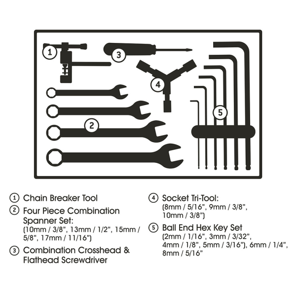 Détail des outils 