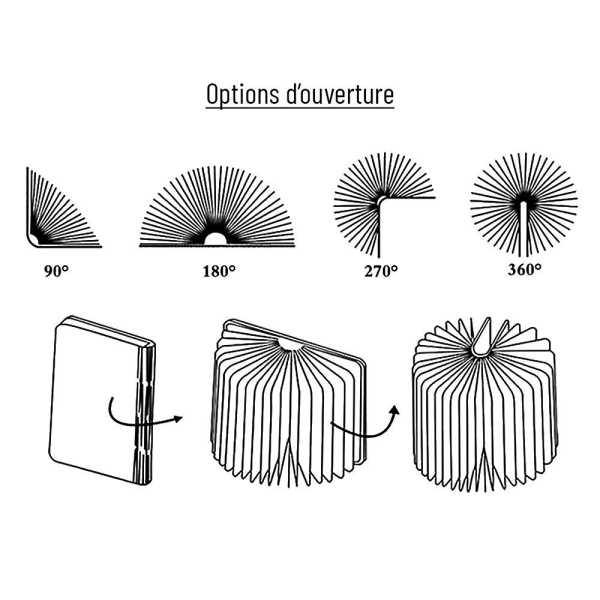 Options d'ouverture de la lampe livre